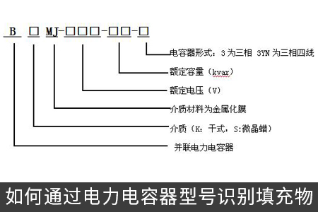 如何通过电力电容器型号识别填充物