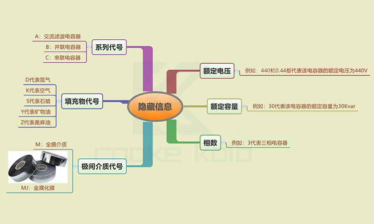 如何通过电力电容器型号识别填充物