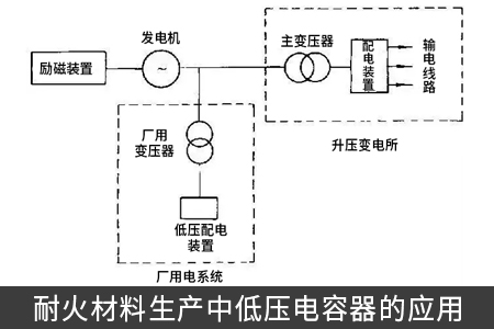 耐火材料生产中低压电容器的应用