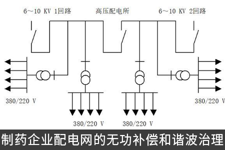 制药企业配电网的无功补偿和谐波治理