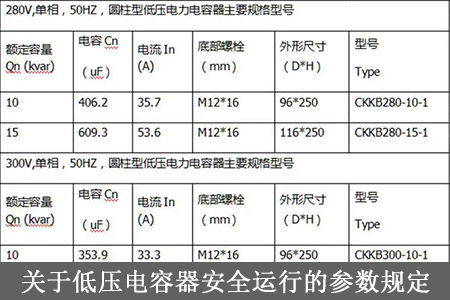 关于低压电容器安全运行的参数规定