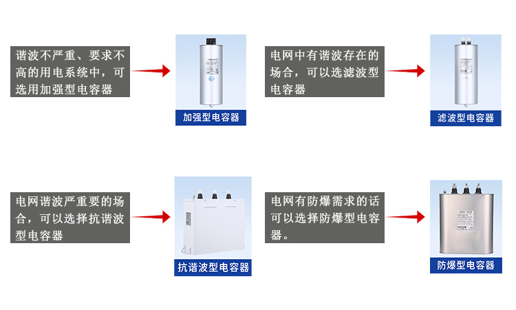 关于工业用户电网中电力电容器的选用问题