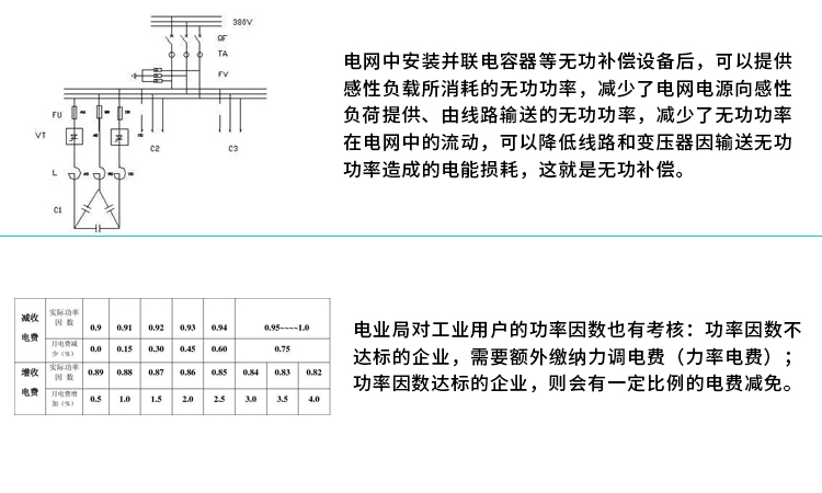 怎么理解无功补偿和功率因数
