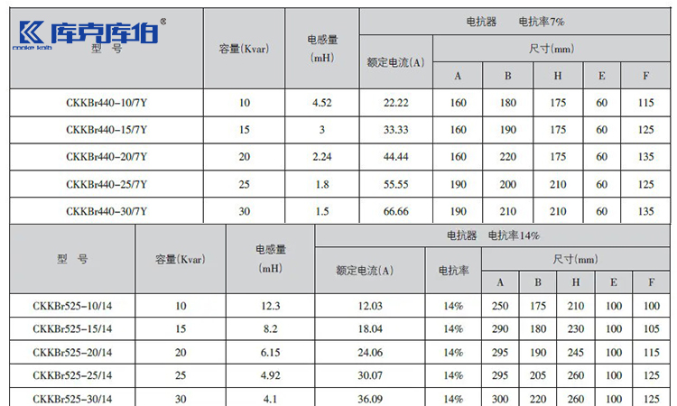 无功补偿时滤波电抗器的参数选择