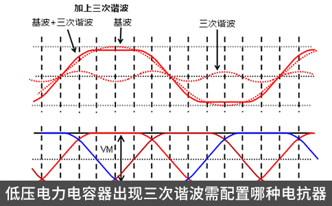 低压电力电容器出现三次谐波需配置哪种电抗器