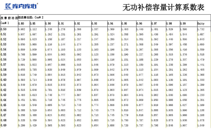 补偿电容器