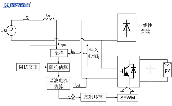 低压电力电容器
