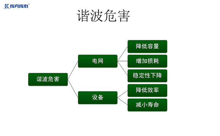 谐波的危害