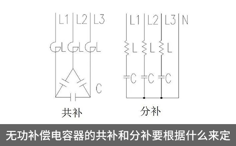 无功补偿电容器的共补和分补要根据什么来定