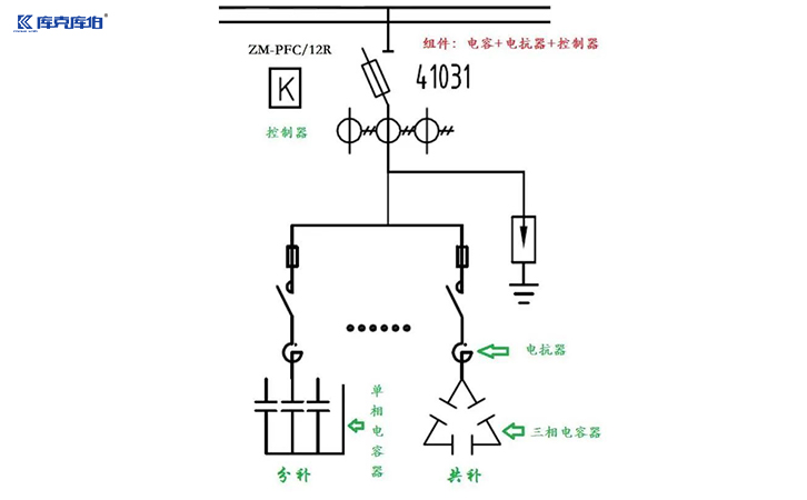 无功补偿电容器