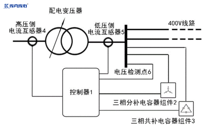无功补偿装置