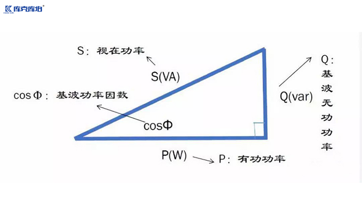 动态无功补偿