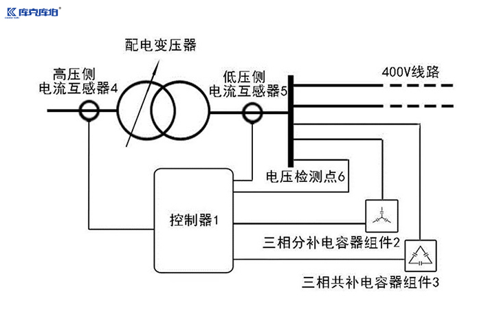 并联补偿电容器