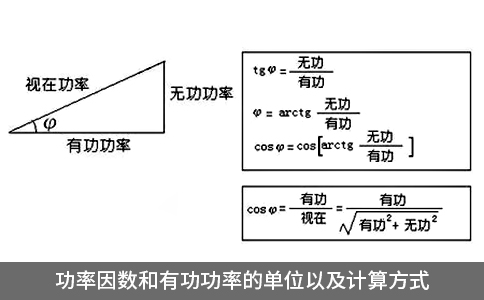 功率因数和有功功率的单位以及计算方式