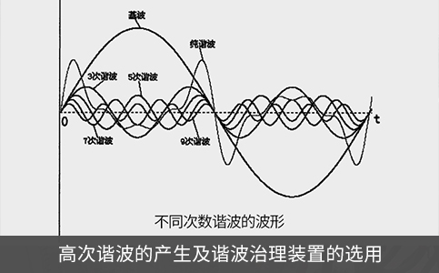 高次谐波的产生及谐波治理装置的选用