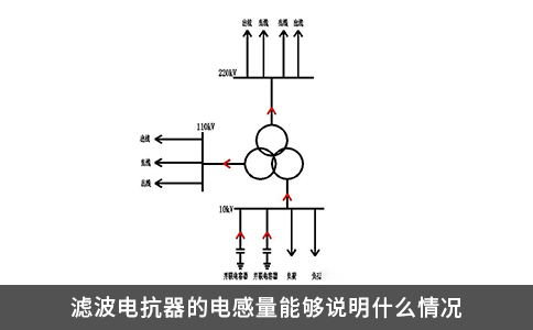 滤波电抗器的电感量能够说明什么情况