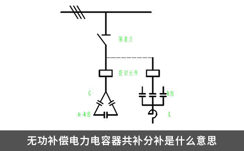 无功补偿电力电容器共补分补是什么意思