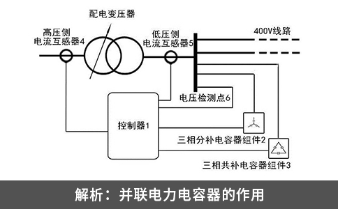 解析：并联电力电容器的作用