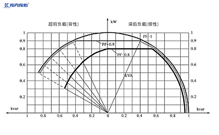 低压补偿控制器