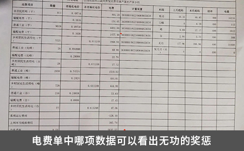 电费单中哪项数据可以看出无功的奖惩