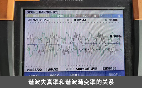 谐波失真率和谐波畸变率的关系