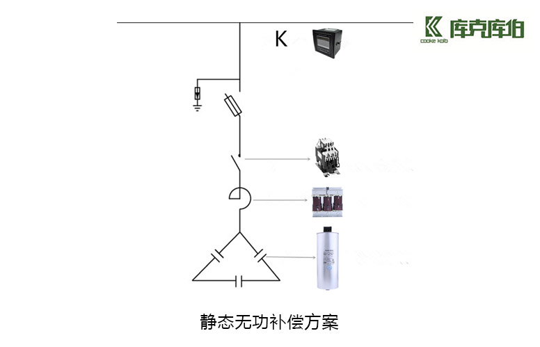 为什么要用无功补偿装置？