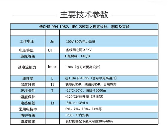 滤波电抗器的技术参数