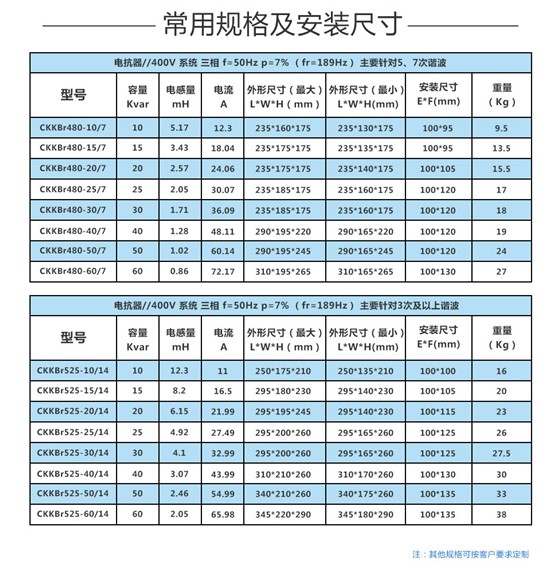 滤波电抗器技术参数