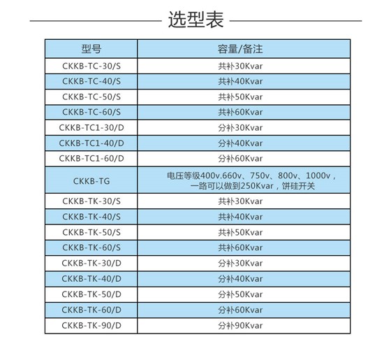 晶闸管技术参数