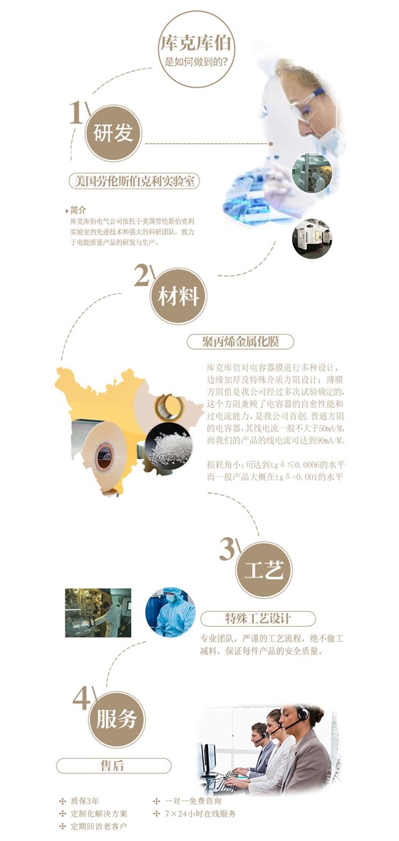 库克库伯研发,技术,材料,售后