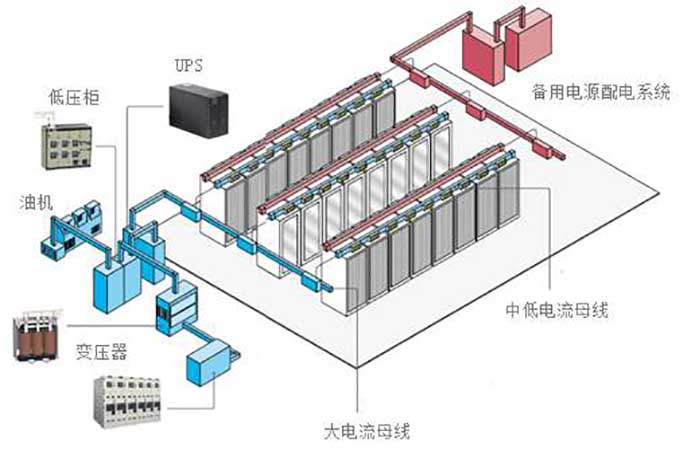 无功补偿电容器在低压电网系统中的补偿意义