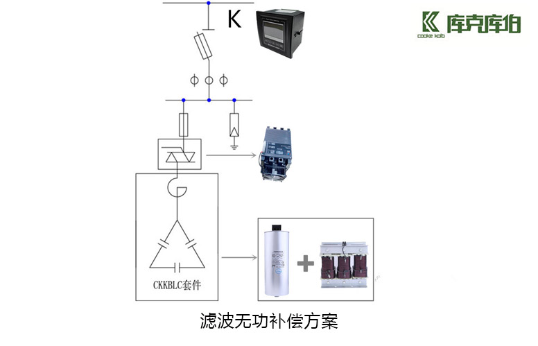 无功补偿电容器的容量是多少？电容器的容量如何换算？