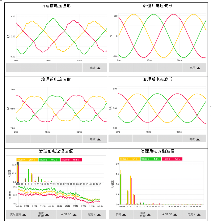 q4070-低压侧数据.png
