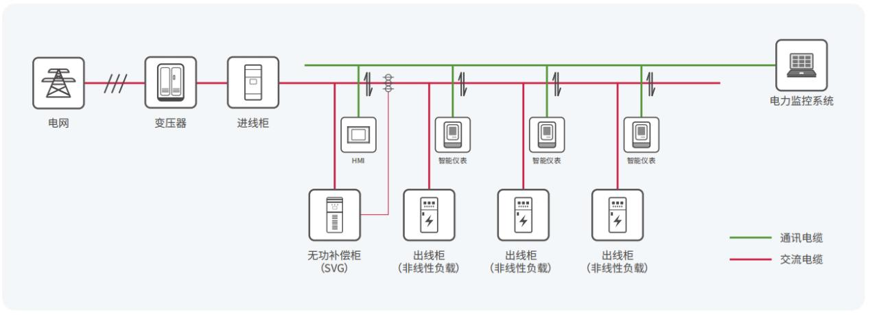 A9735-SVG动态无功补偿系统拓扑.png