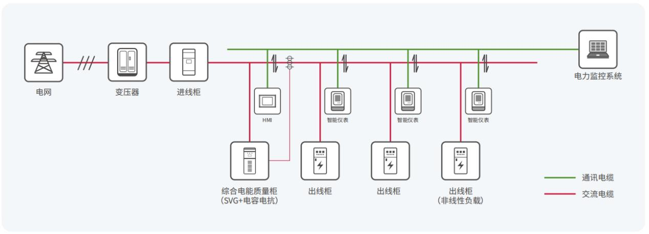 R9595-低压配电系统SVG+电容电抗混合无功补偿方案拓扑.png