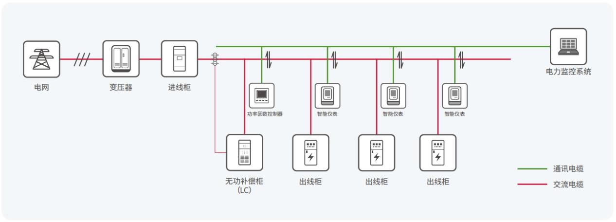 e1919-LC无功补偿系统拓扑_电抗器串联电容器回路.png