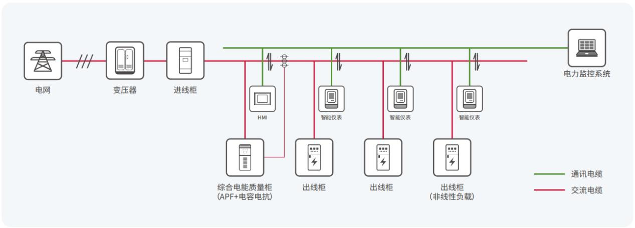 p5964-apf_lc_hybrid_system_topology.png