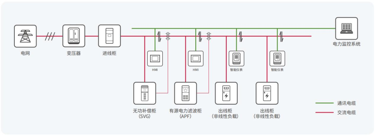 d4560-SVG与APF协同选择_APF与SVG综合系统拓扑.png