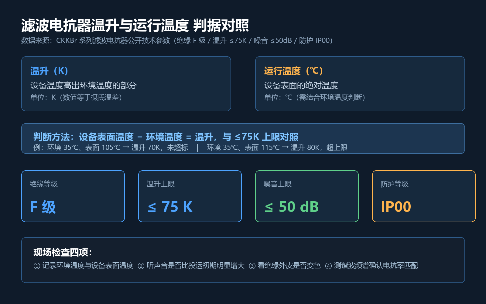 s2259-电抗器温升判据对照示意.png s2259-电抗器温升判据对照示意.png