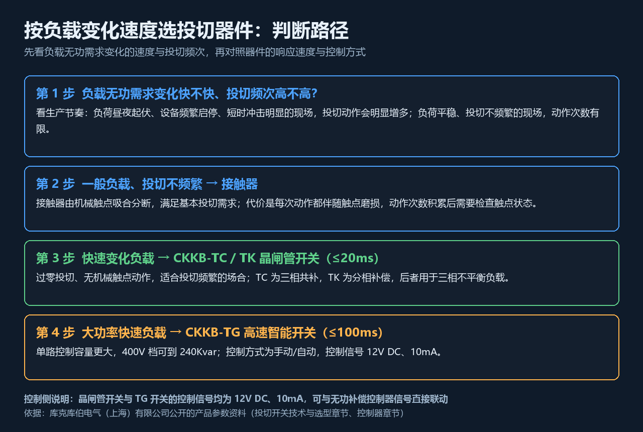 R9482-投切器件选型判断路径示意.png