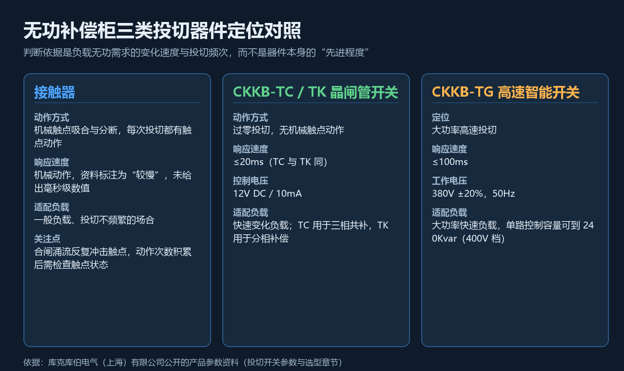 e7434-投切器件三类定位对照示意.png
