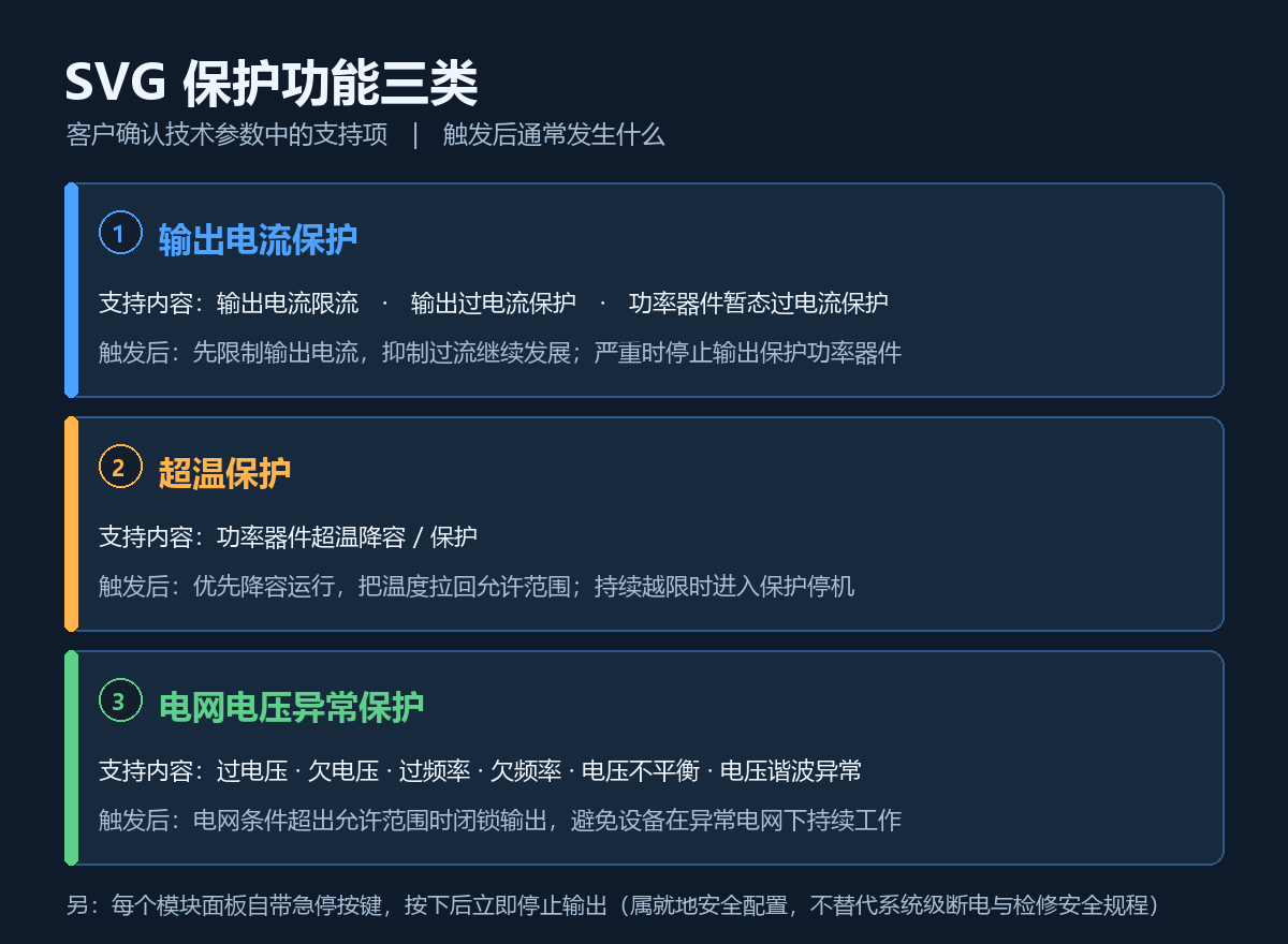 SVG 需要定期维护吗？多久维护一次、日常该查什么