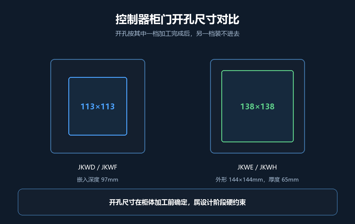 无功补偿控制器怎么选型号？按补偿方案、路数与工作电源定