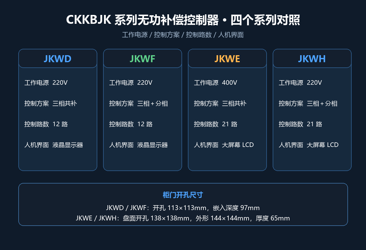 o6735-控制器四系列参数对照示意.png