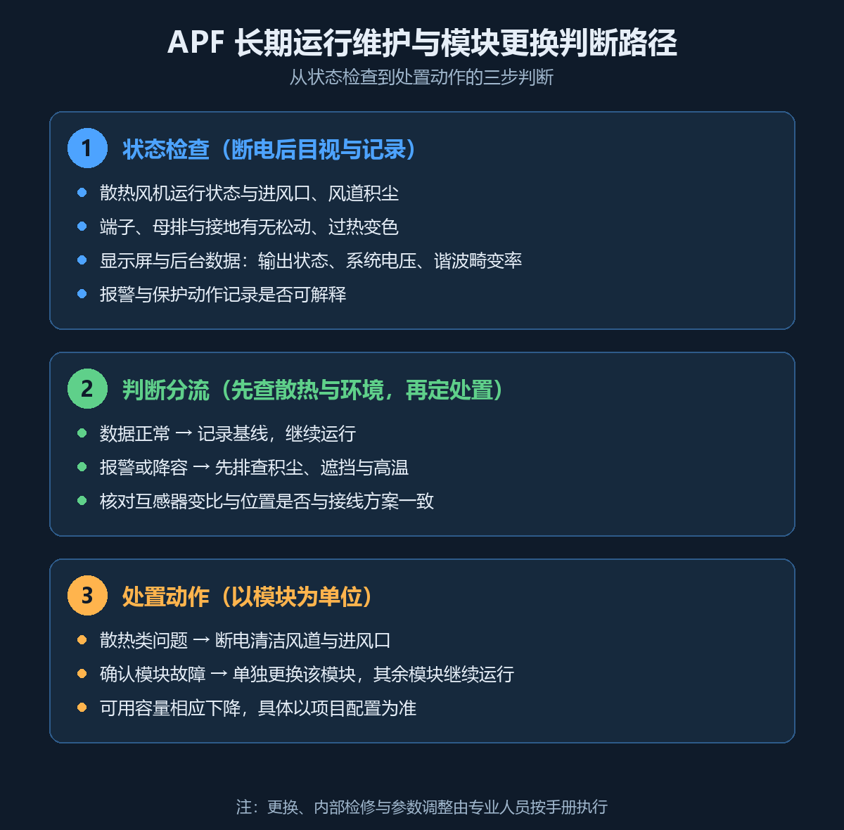 p7854-apf_maintenance-replacement_path.png