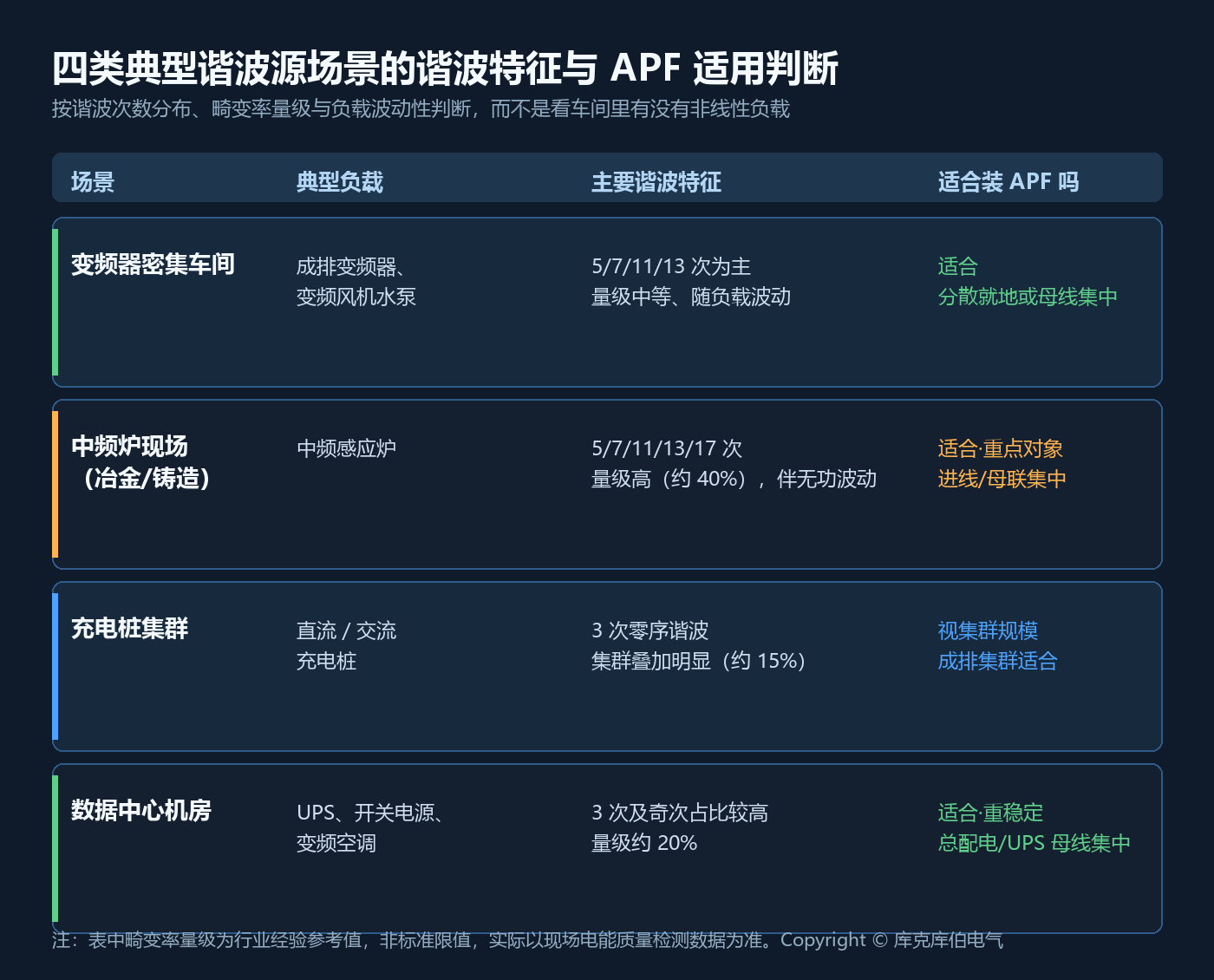 u3846-四类典型谐波源特征对照示意.png