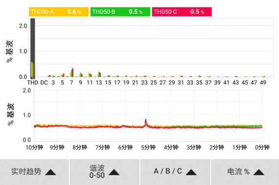 v255-APF治理后谐波电流频谱实测.png