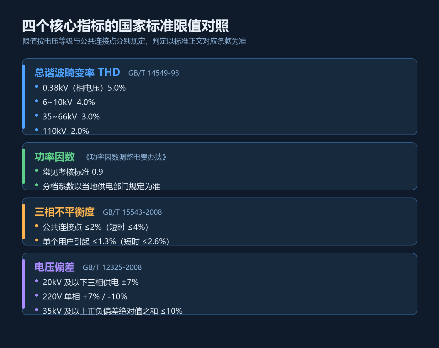 j8205-四个核心指标国家标准限值对照.png