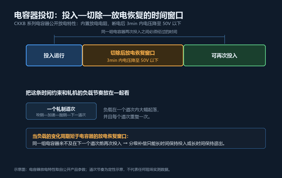 轧机冲击性负载为什么更适合 SVG？毫秒级无功波动的补偿难点与判断依据