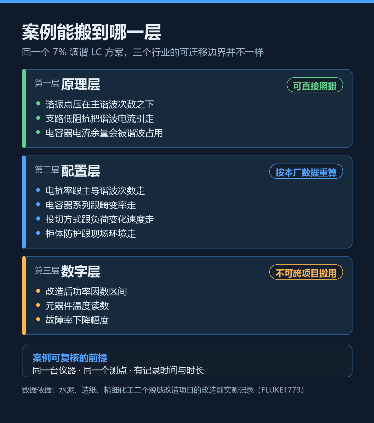 h9999-案例可迁移三层边界_自绘.png h9999-案例可迁移三层边界_自绘.png